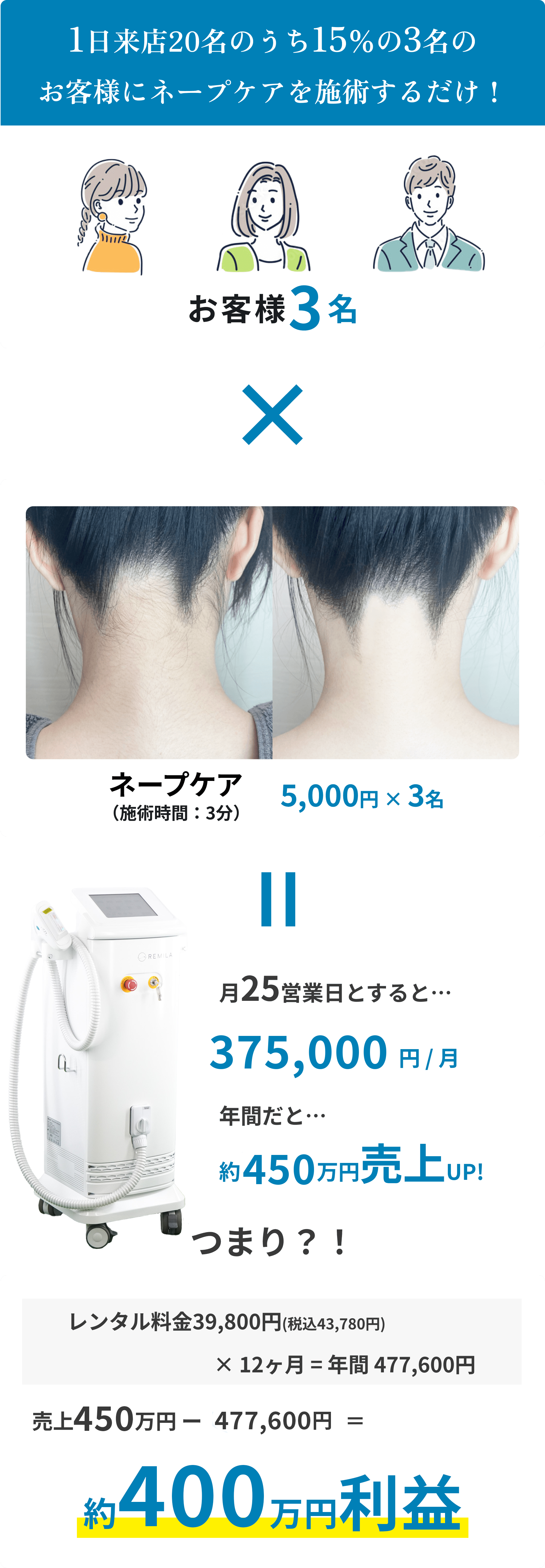 売上アップイメージ