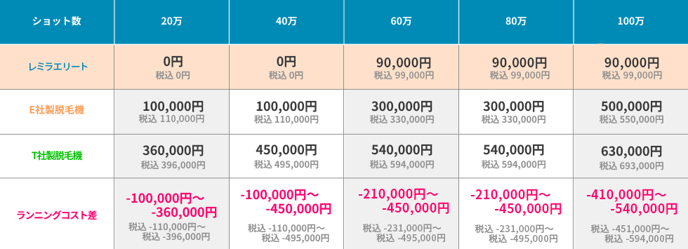 表